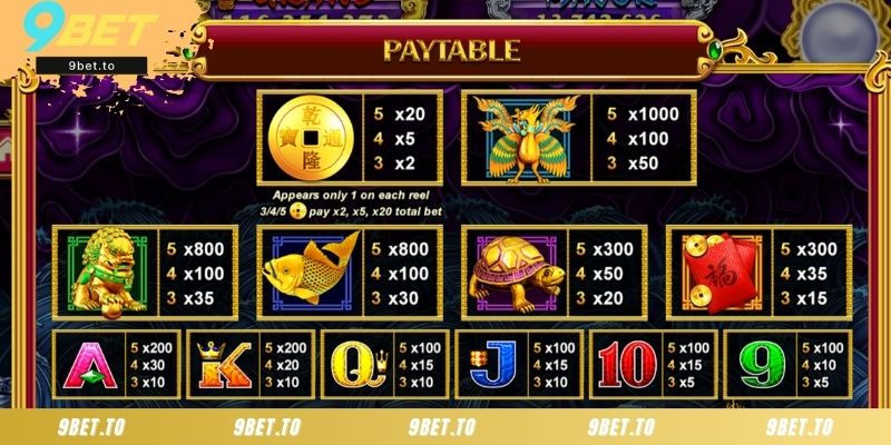 Bảng tỷ lệ trả thưởng chi tiết trong Kho Tàng Ngũ Long