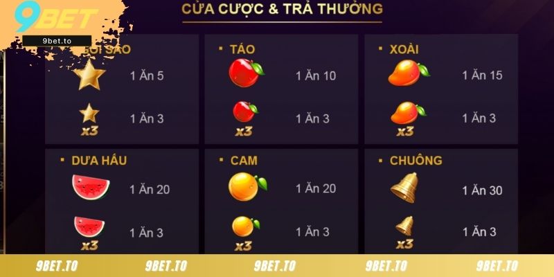 Bảng tỷ lệ trả thưởng xèng 777 chi tiết