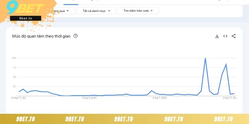 Sự tăng trưởng của 9BET trong năm 2025